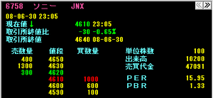 楽天証券のマーケットスピード