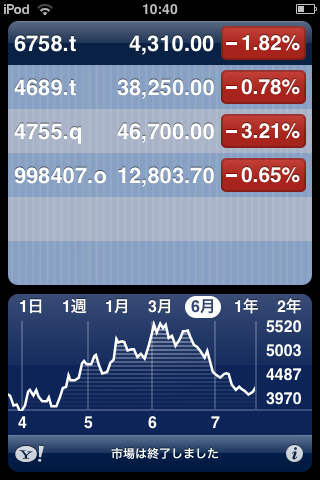 IPHONEのアプリケーション「株価」