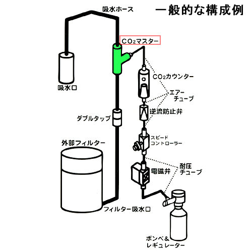 CO2マスター