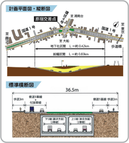 原宿交差点