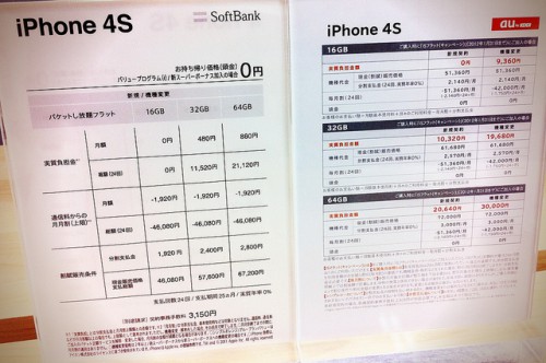 iphone4sの値段