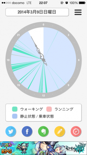 時間別の活動状況