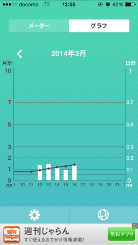 通信量チェッカー日々グラフ