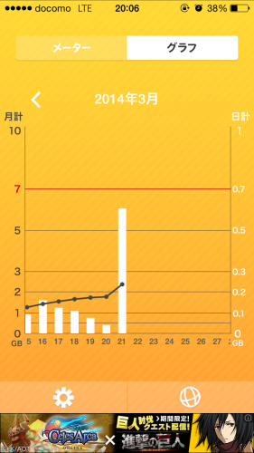 通信量チェッカー