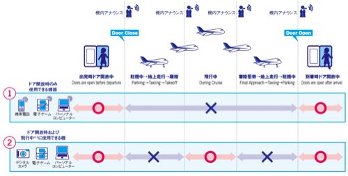 飛行機のルール