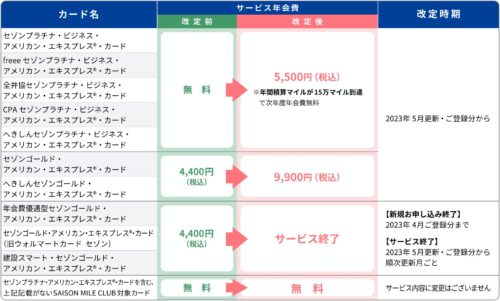 セゾンマイルクラブ改悪