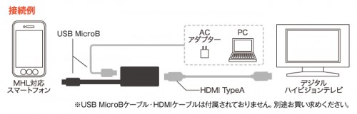 BSMPC19BK接続