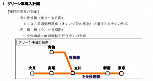 中央線グリーン車