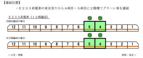 中央線グリーン車２