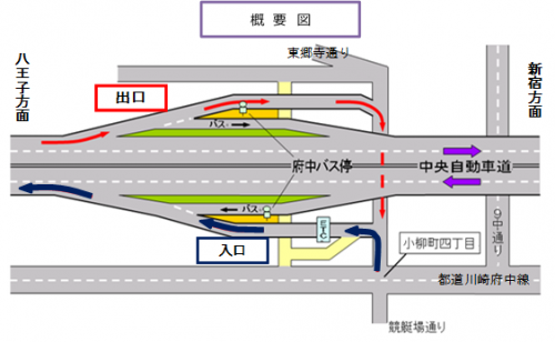 府中スマートインターチェンジレイアウト図