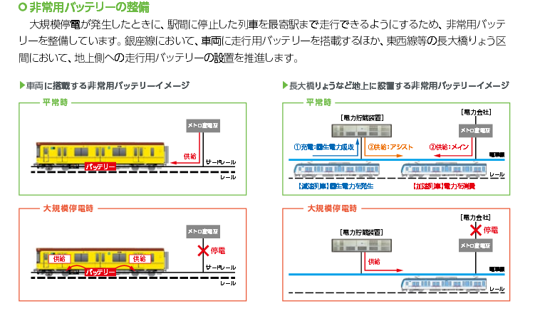 東京メトロ