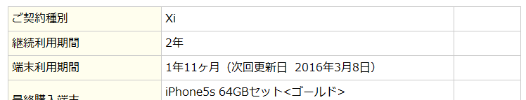 ドコモ　契約満了