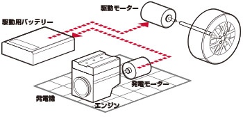 シリーズハイブリッド