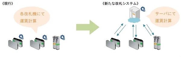 SUICA対応改札機