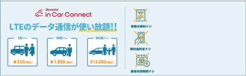 「docomo in Car Connect」