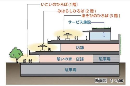 ブランチ調布　建物断面図