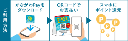 かながわpay