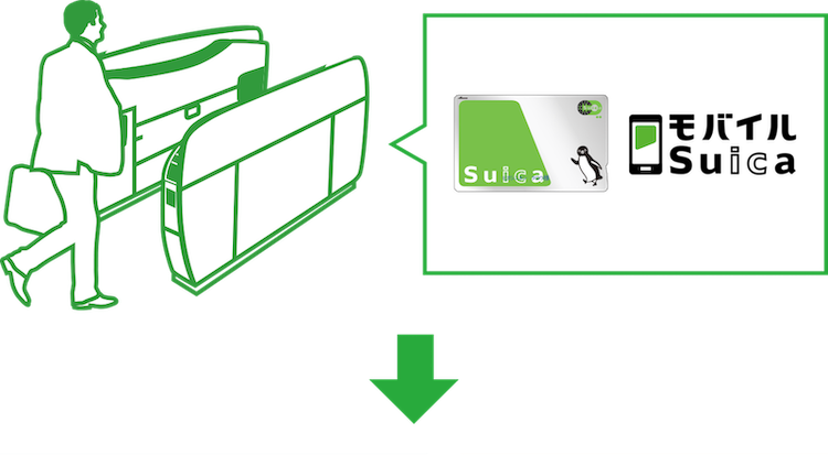 リピートポイントサービス　Suica