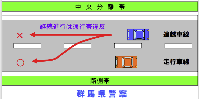 通行帯違反