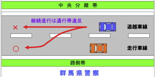 通行帯違反