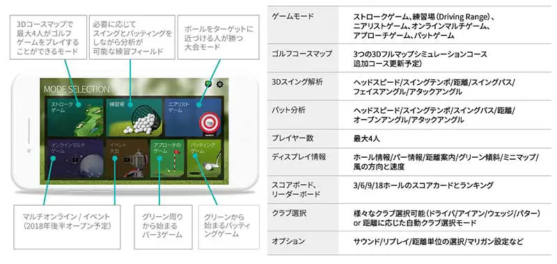 ファイゴルフの機能