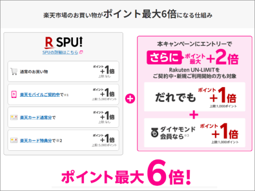 楽天モバイルとポイント還元