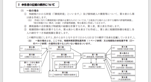 申請書の記入順