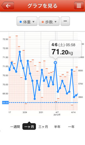 体重変化グラフ