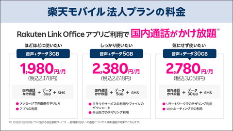楽天モバイル 法人プラン