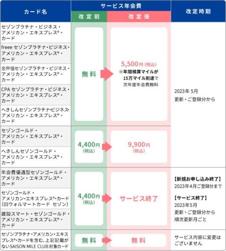 セゾンマイルクラブ