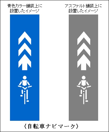 自転車ナビマーク