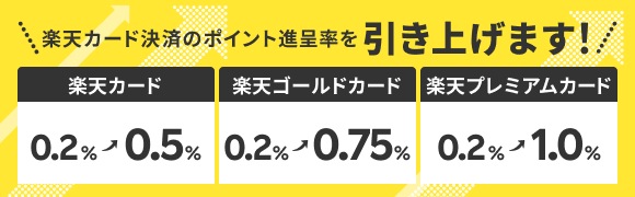 楽天証券の投資信託積立ポイント