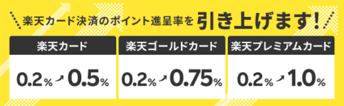 楽天証券 ポイント還元