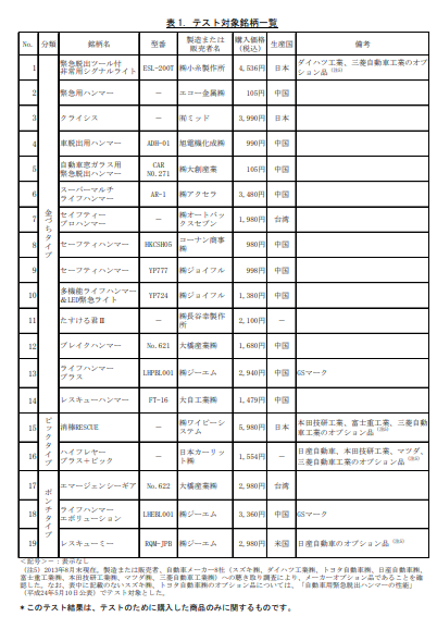 国民生活センター　脱出用ハンマー