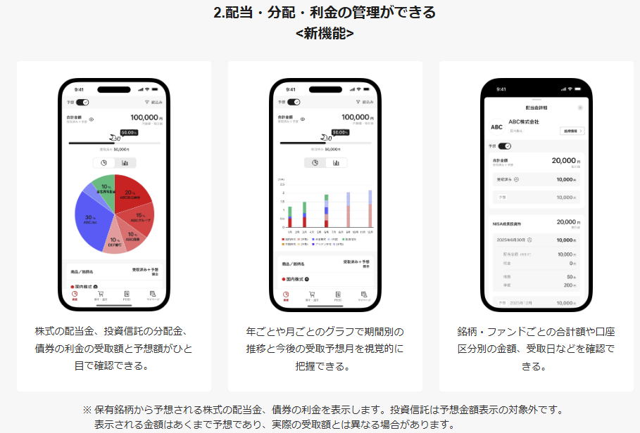 IGROW　配当金・利金