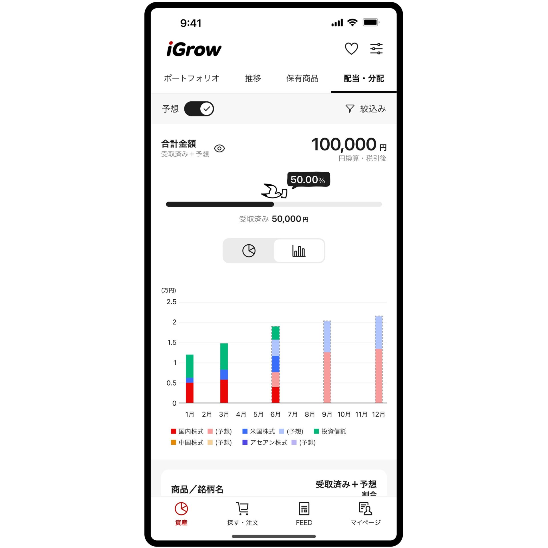 igrow　配当金・分配金・利金