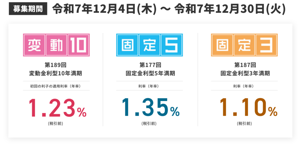 2025年12月個人向け国債販売条件